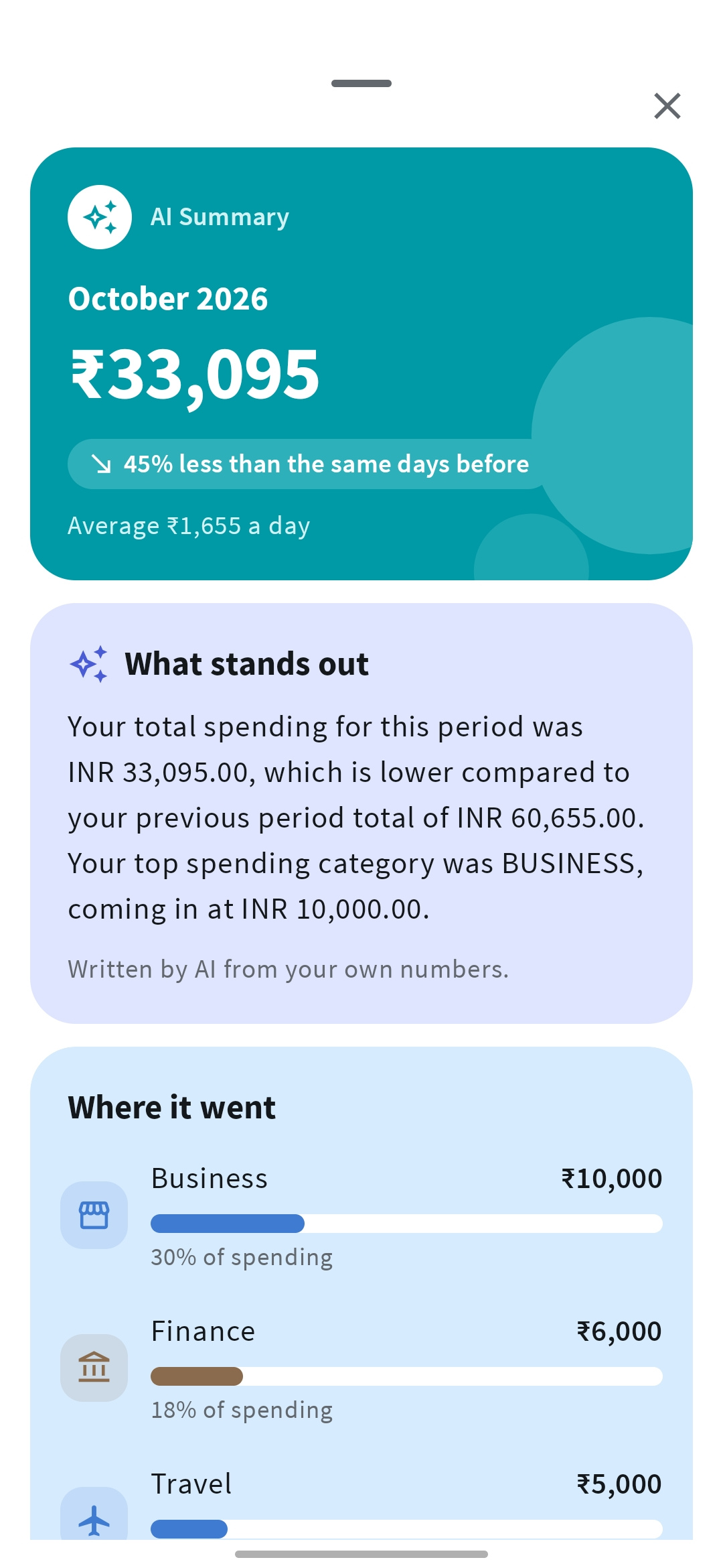 Mera Kharcha AI summary of monthly spending with category highlights